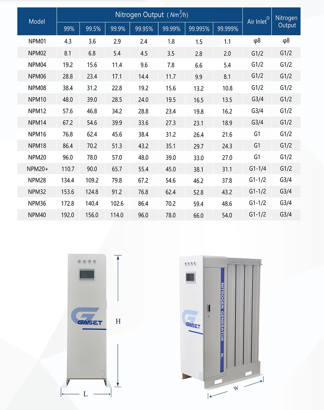 Compact Cabinet-Type PSA Modular Nitrogen Generator