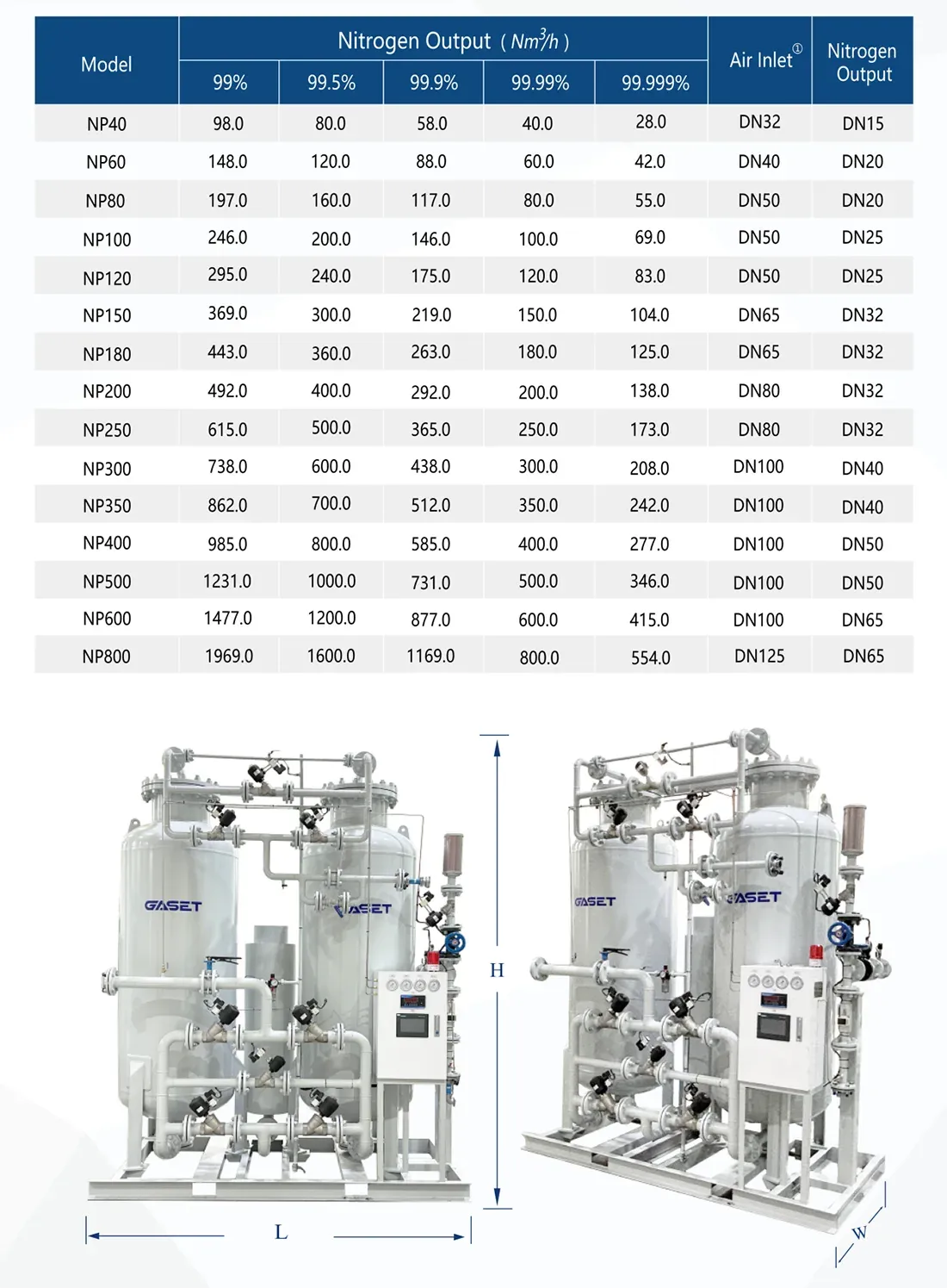 Twin-Tower PSA Nitrogen Generator